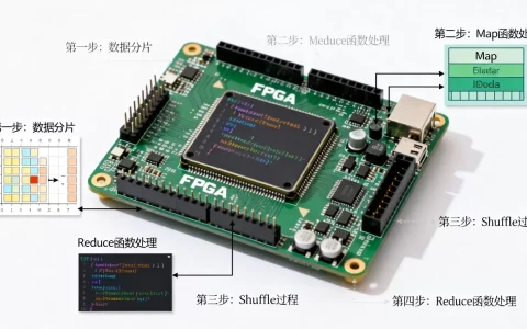 FPGA如何实现MapReduce？，具体步骤是什么？