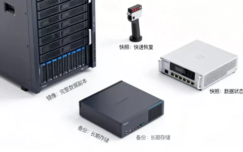 镜像和快照有什么区别？，备份和快照怎么选择？