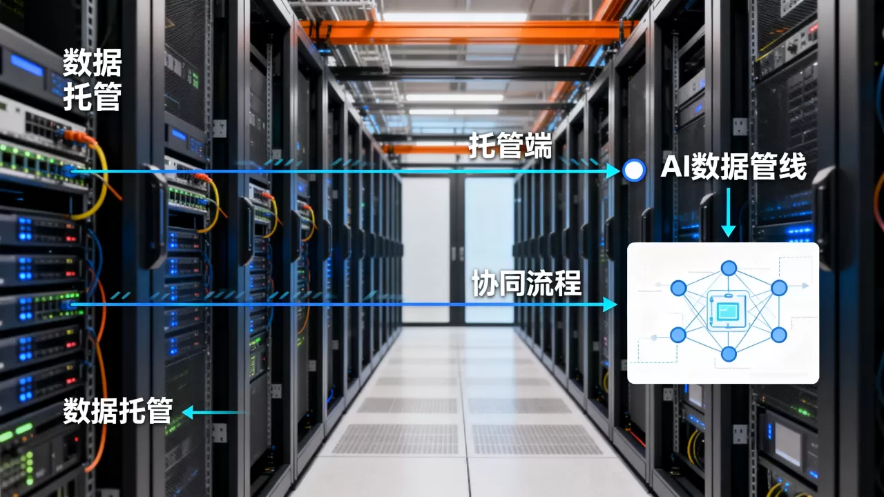 互联网行业数据托管与互联网AI数据管线如何协同?,怎么用 互联网行业数据托管与互联网AI数据管线如何协同?,怎么用