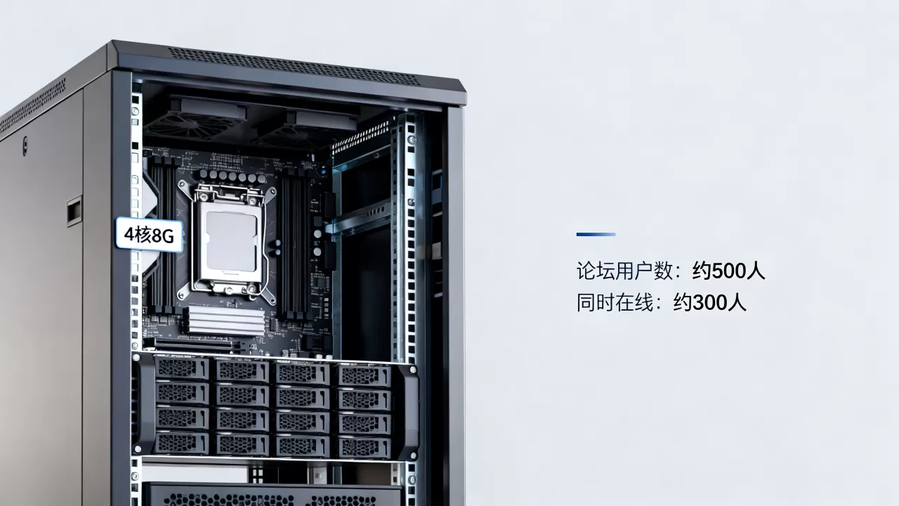 4核8G服务器能承受多少论坛用户?,能同时在线多少人? 4核8G服务器能承受多少论坛用户?,能同时在线多少人?