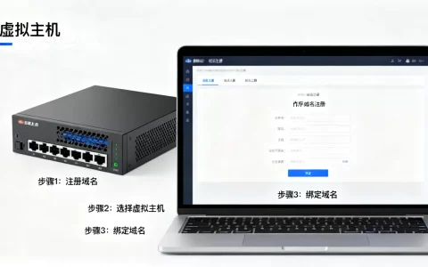 虚拟主机和域名到底是什么关系，如何正确绑定域名