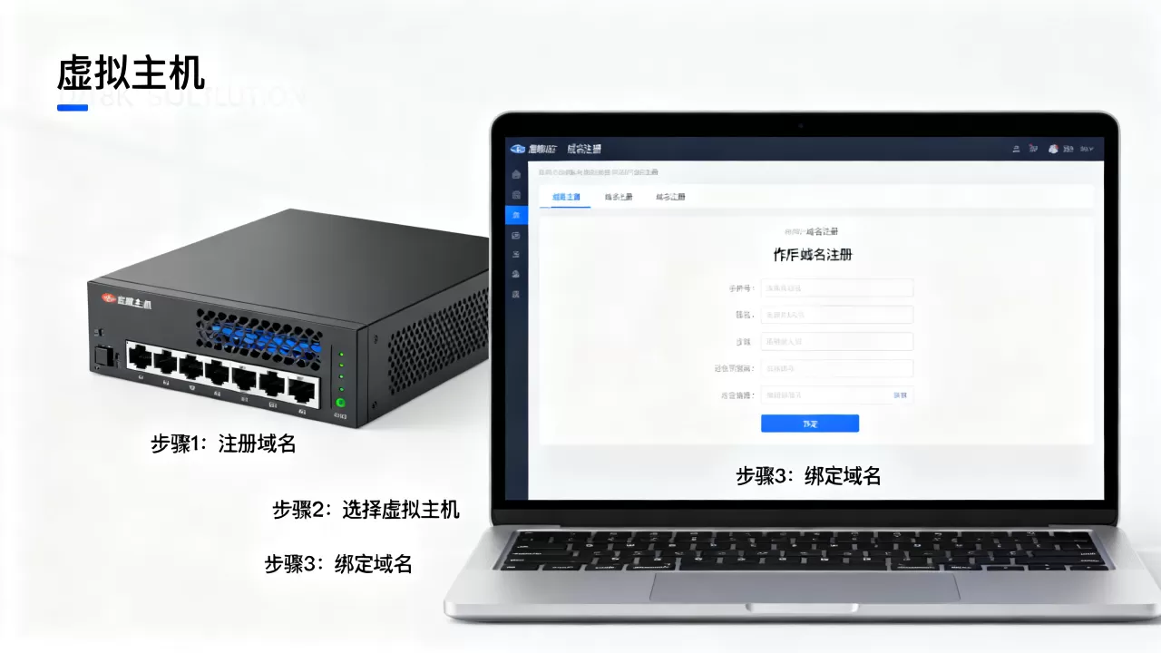 虚拟主机和域名到底是什么关系,如何正确绑定域名 虚拟主机和域名到底是什么关系,如何正确绑定域名