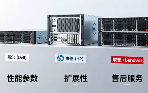 全球前三的服务器整机厂商是哪几家？，怎么选？