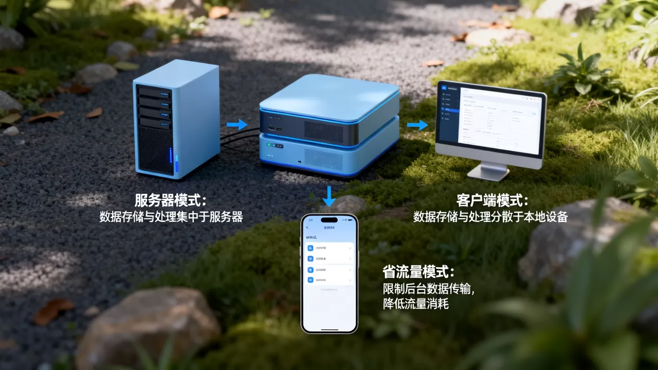 服务器模式和客户端模式有什么区别？，省流量模式是什么？
