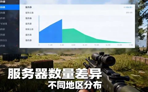 造梦西游ol服务器数为什么不一样，怎么回事？