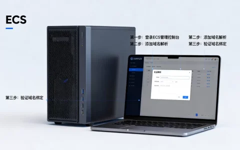 如何为服务器ECS配置两个域名，具体怎么操作