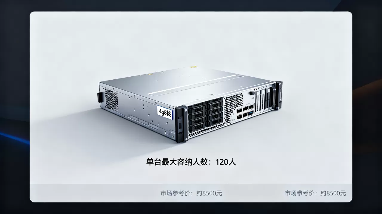 4g8核服务器到底能容纳多少人?,多少钱 4g8核服务器到底能容纳多少人?,多少钱