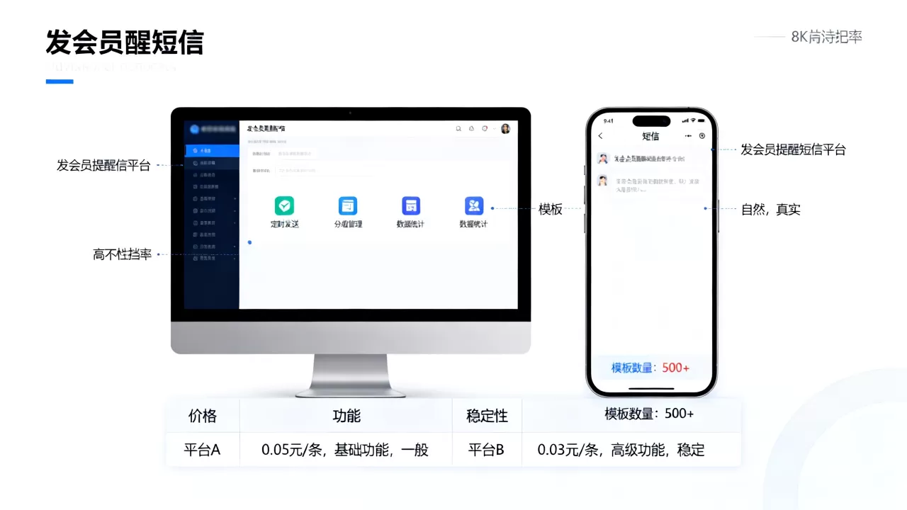 发会员提醒短信的便宜平台有哪些功能,怎么选? 发会员提醒短信的便宜平台有哪些功能,怎么选?
