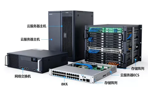 云服务器ECS产品组件都有哪些？，怎么选