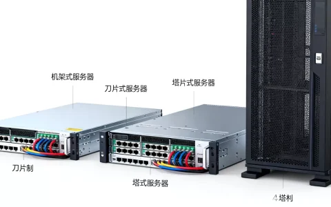 服务器架构类型怎么选？，哪种架构性价比高？