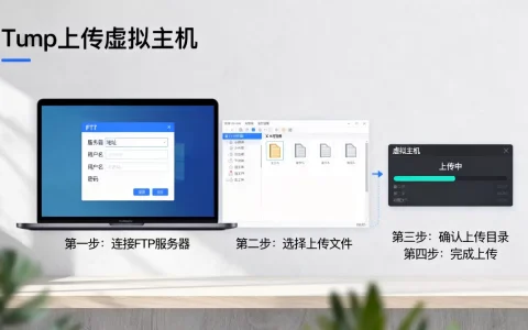 ftp上传到虚拟主机怎么操作，具体步骤是什么