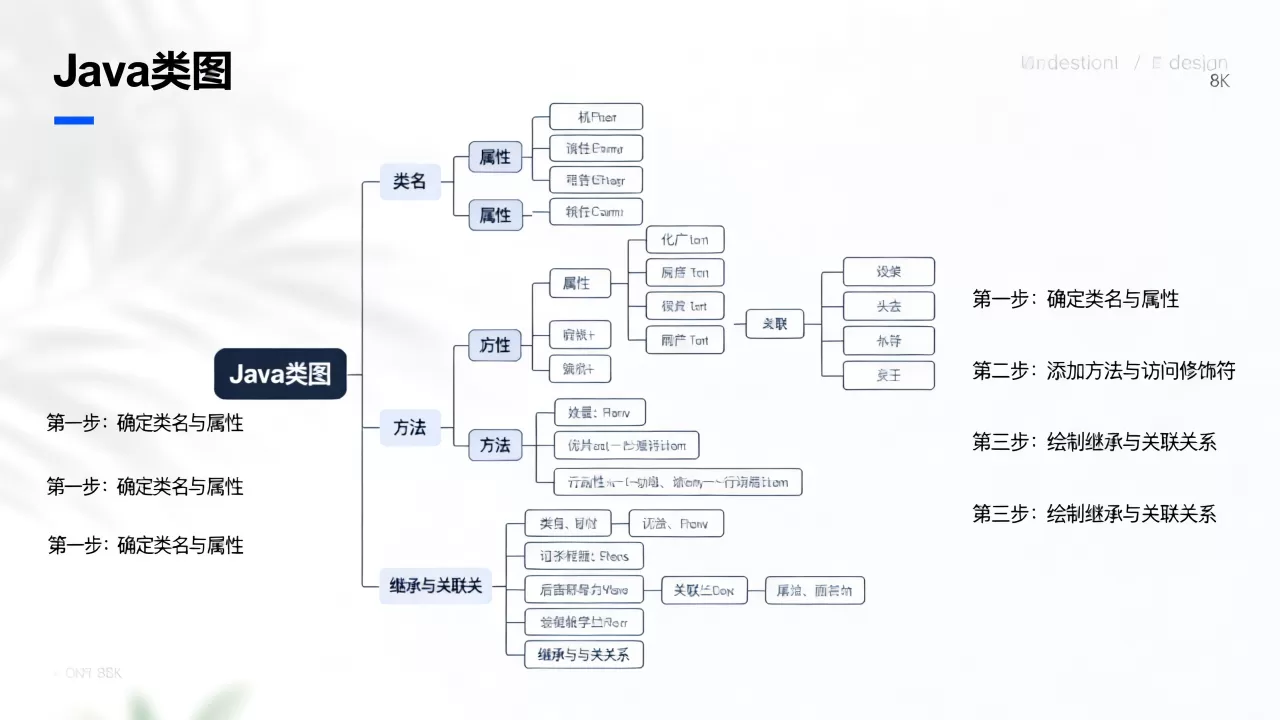 java中类图怎么画，类图怎么画详细步骤