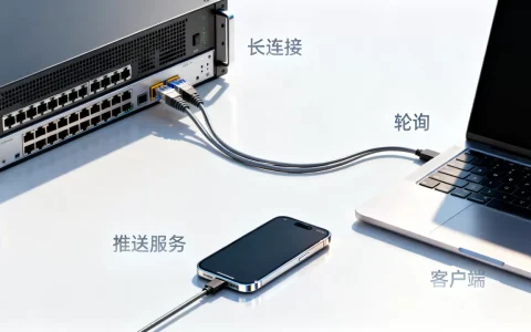 服务器怎么主动给客户端发消息,有哪些实现方式？