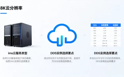ims属于哪种类型的云服务，DDS实例怎么选？