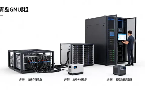 青岛GPU服务器退租时数据如何迁回，数据迁回步骤是什么