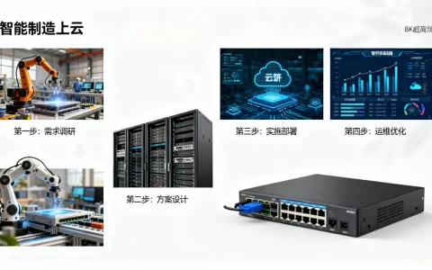 南京智能制造上云怎么分步走？，服务器租用哪家便宜