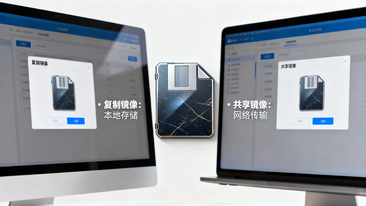 复制镜像与共享镜像有什么区别?,怎么操作? 复制镜像与共享镜像有什么区别?,怎么操作?