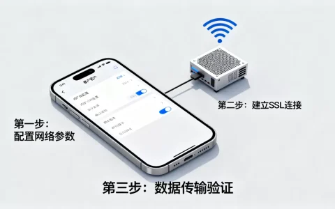 iOS客户端如何与服务器交互，配置步骤有哪些？