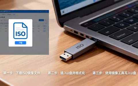 场景三如何使用ISO镜像制作？，具体步骤有哪些？