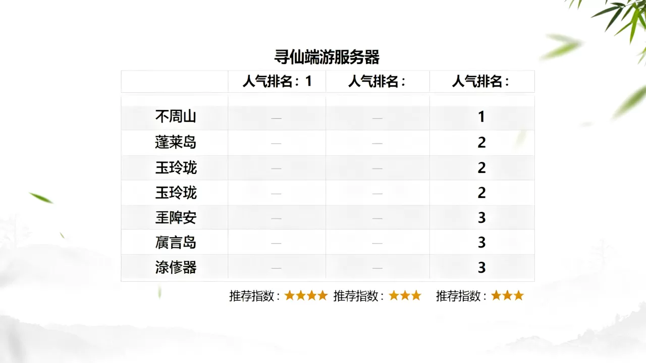 寻仙端游有哪些服务器，哪个区服人气最高？