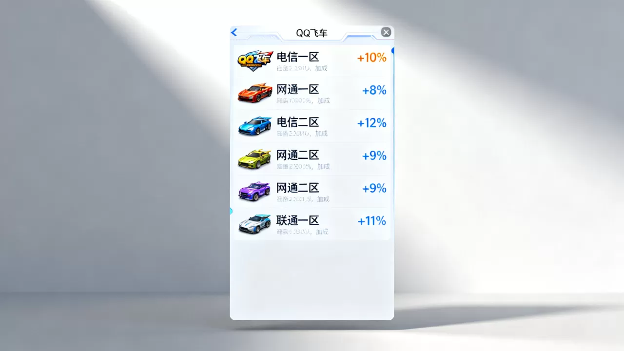 QQ飞车加成都有哪些服务器，哪个服务器加成最多