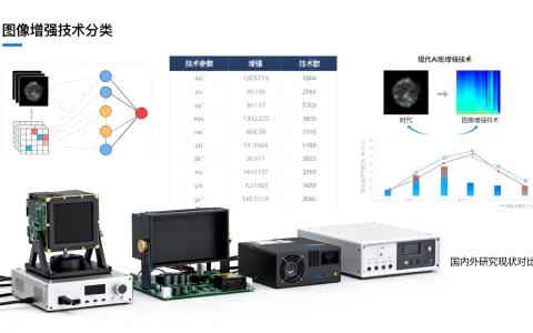 图像增强技术有哪些，国内外图像增强技术现状如何