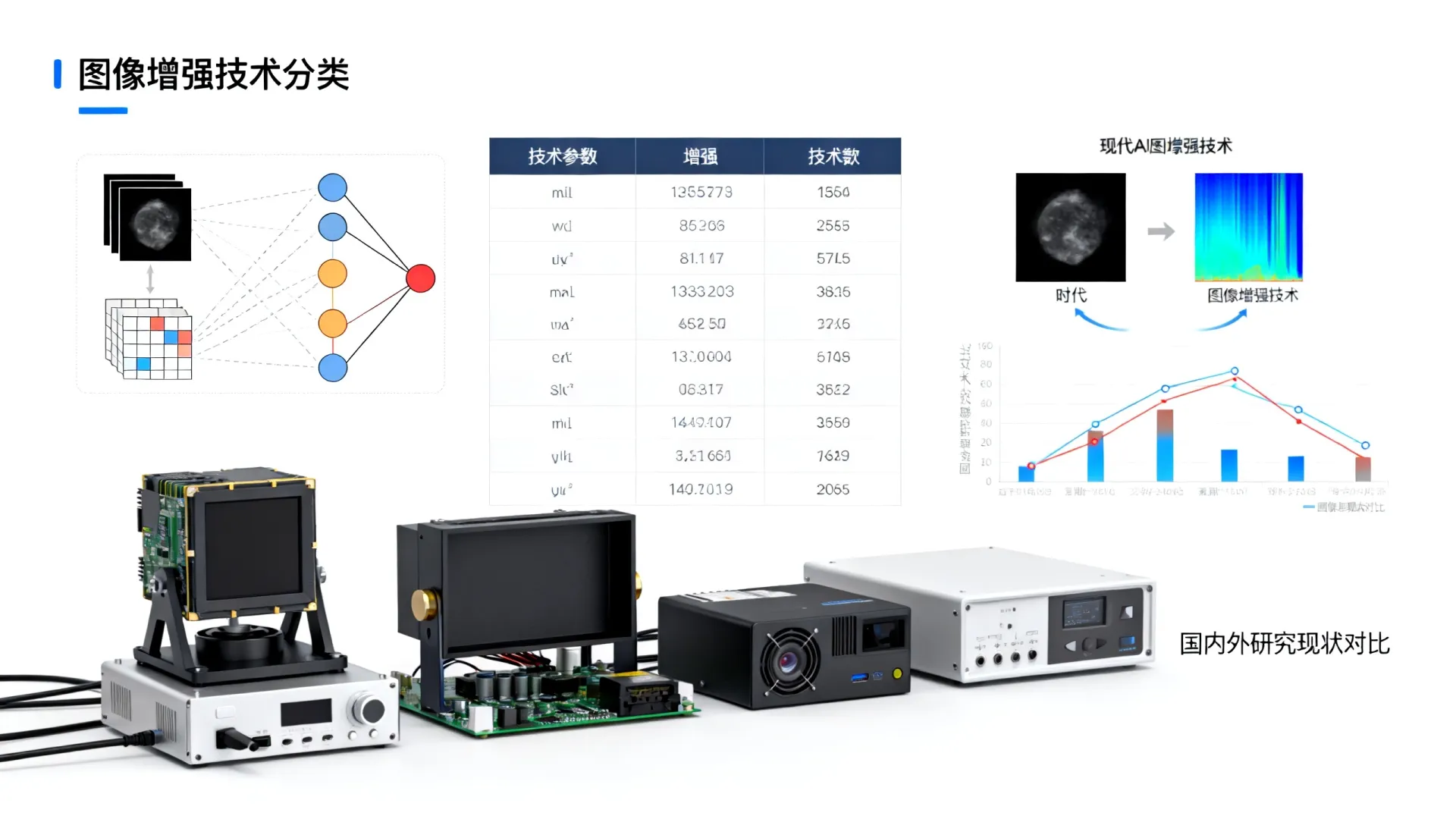 国内外图像增强技术的研究 国内外图像增强技术的研究