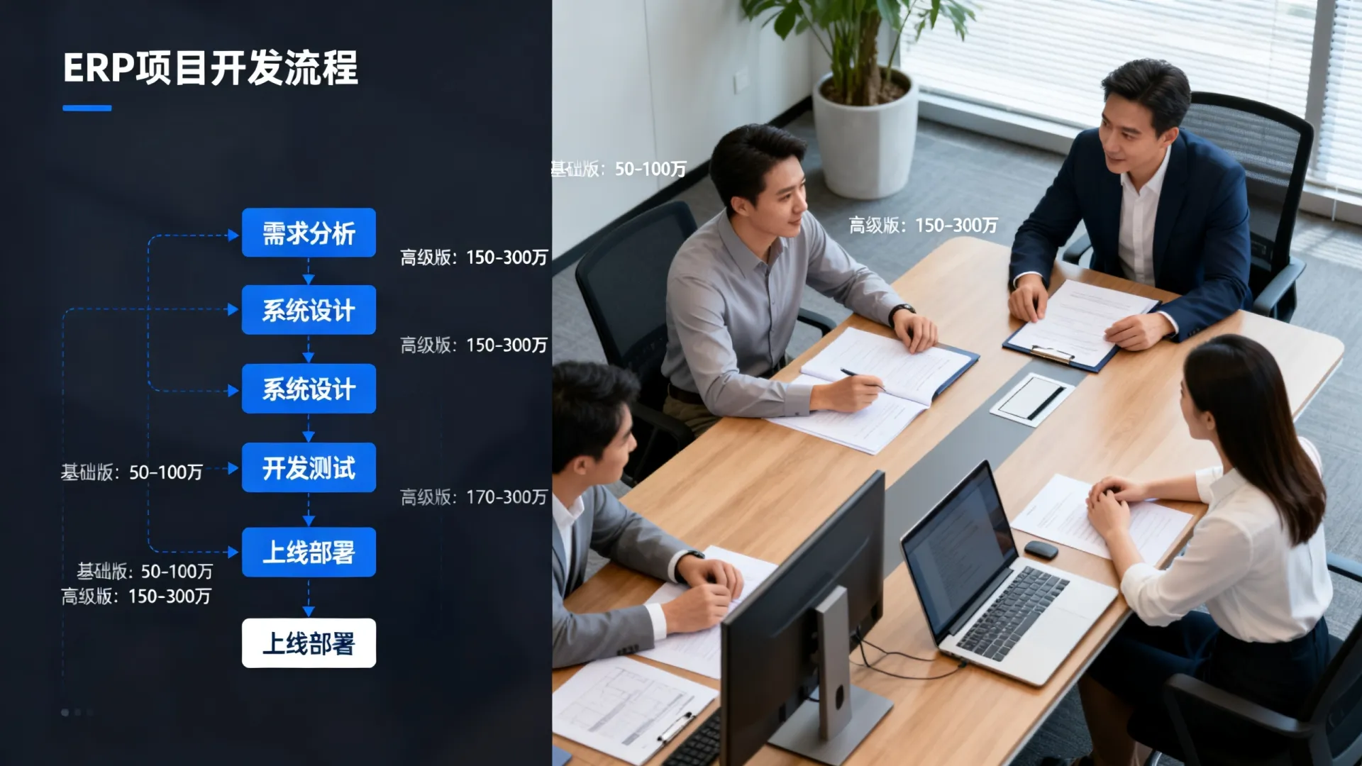 erp项目开发 erp项目开发