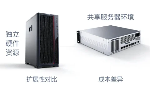服务器和虚拟主机有什么区别？如何选择？全面解析服务器vs虚拟主机