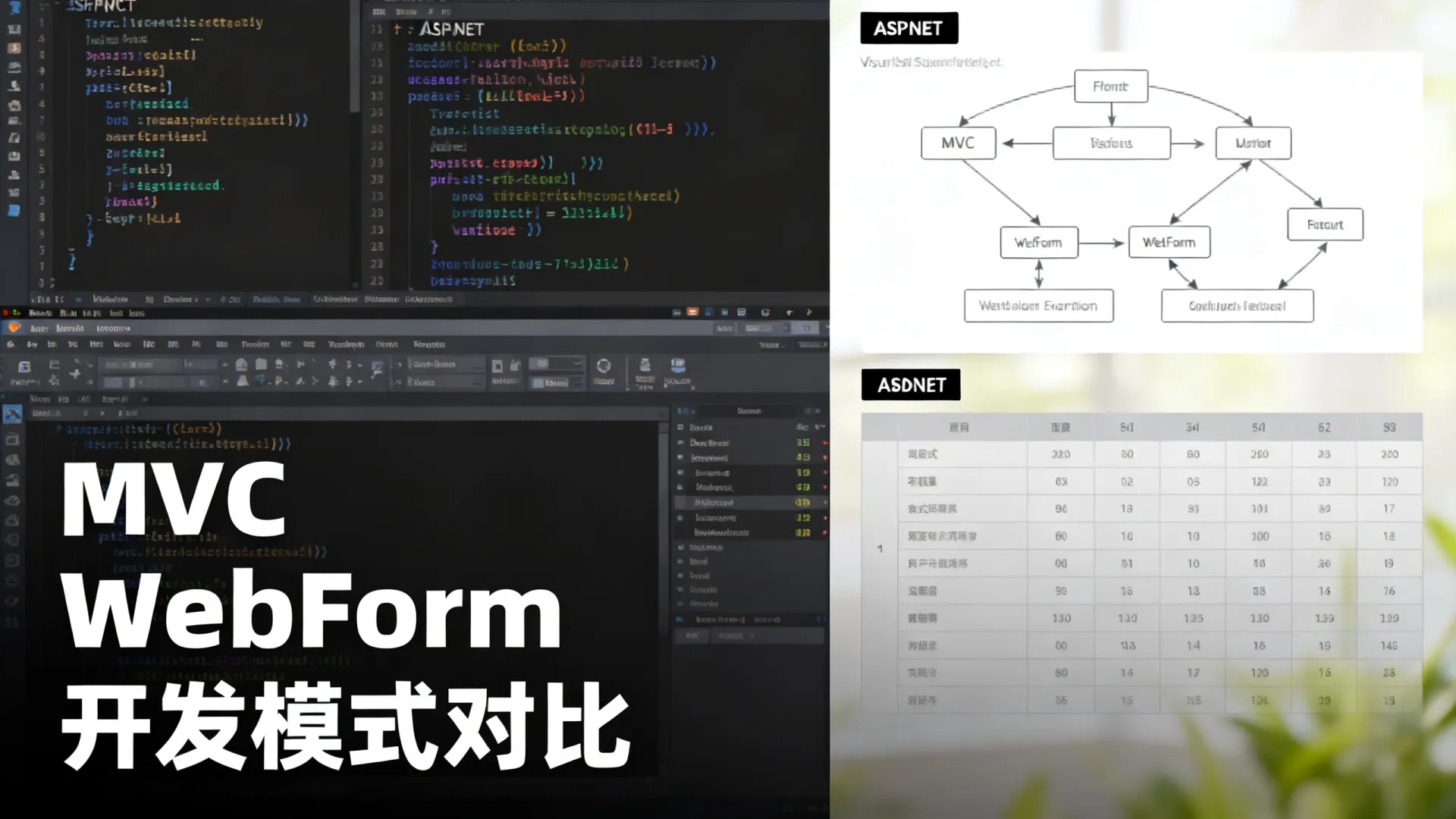 ASP.NET开发模式选哪种好？MVC与WebForm对比详解
