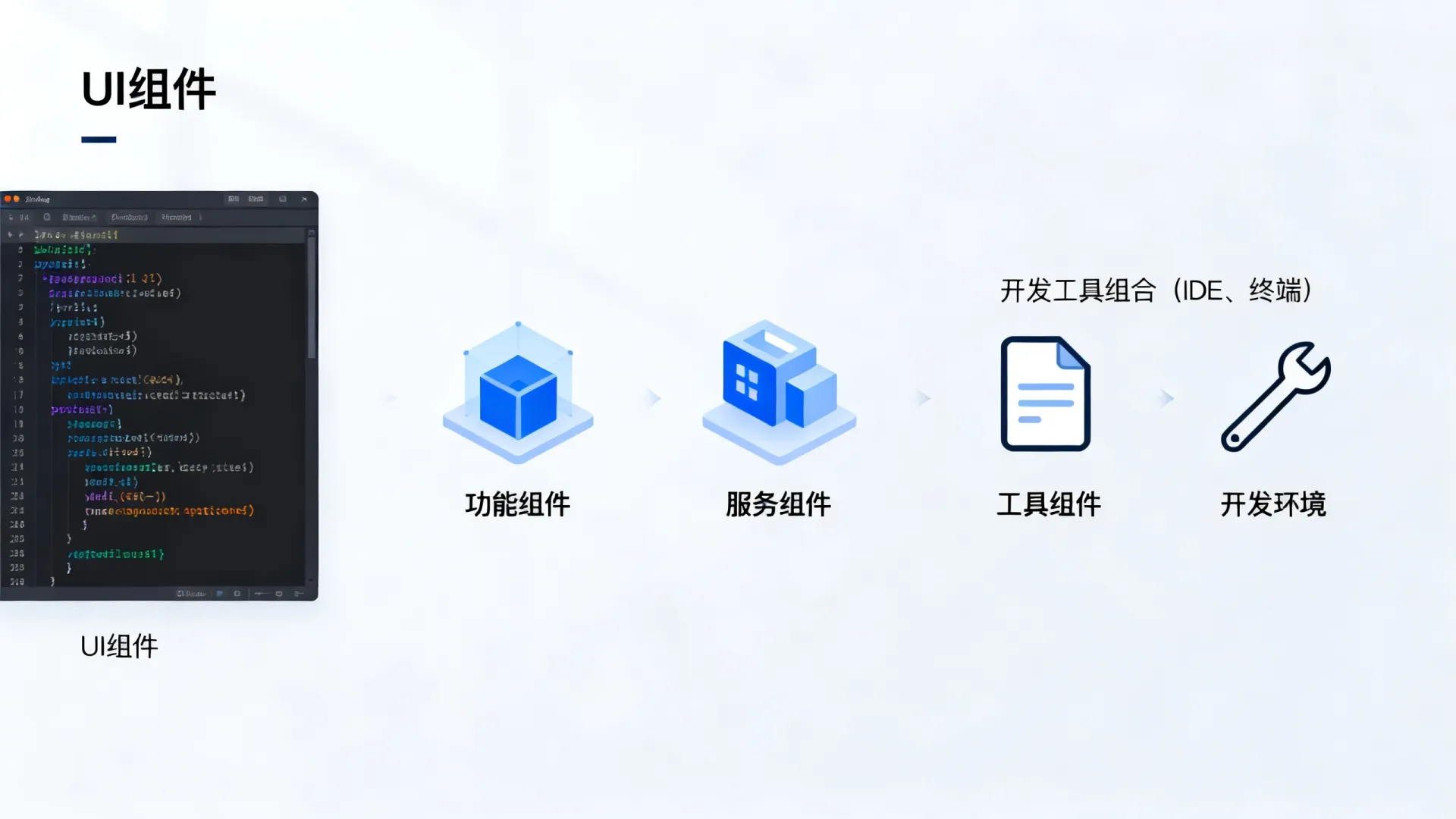 什么是开发组件 什么是开发组件
