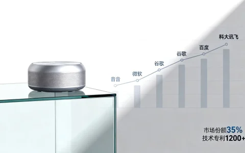 国内外语音合成公司有哪些？，语音合成公司哪家强
