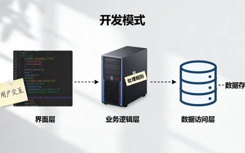 三层开发模式是什么？详解架构设计中的分层原理