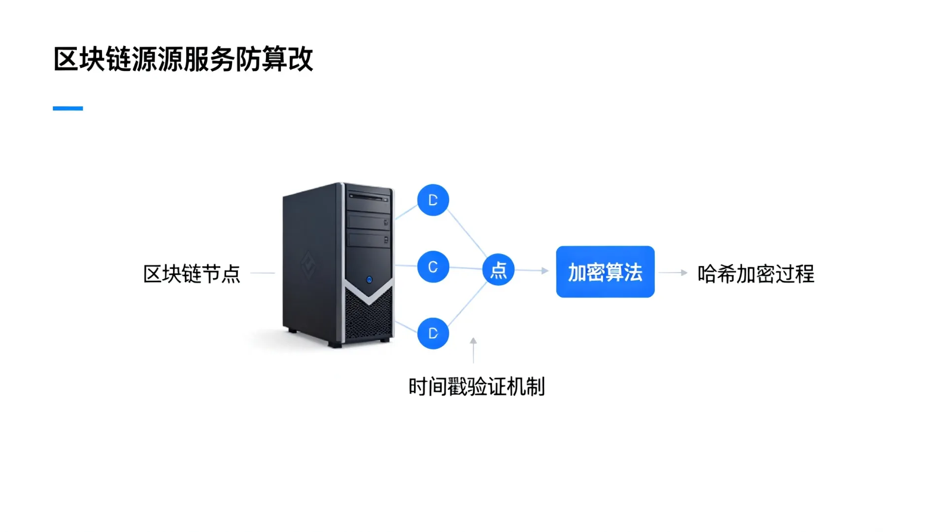 国内区块链溯源服务防篡改 国内区块链溯源服务防篡改