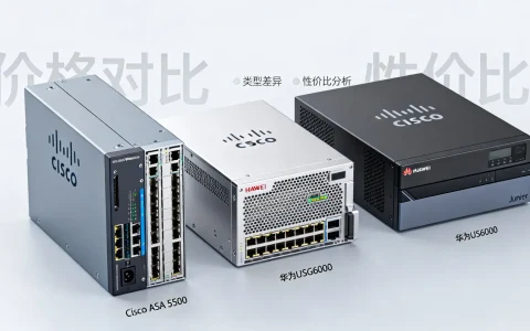 防火墙价格是多少？不同类型和品牌有何差异？性价比如何？