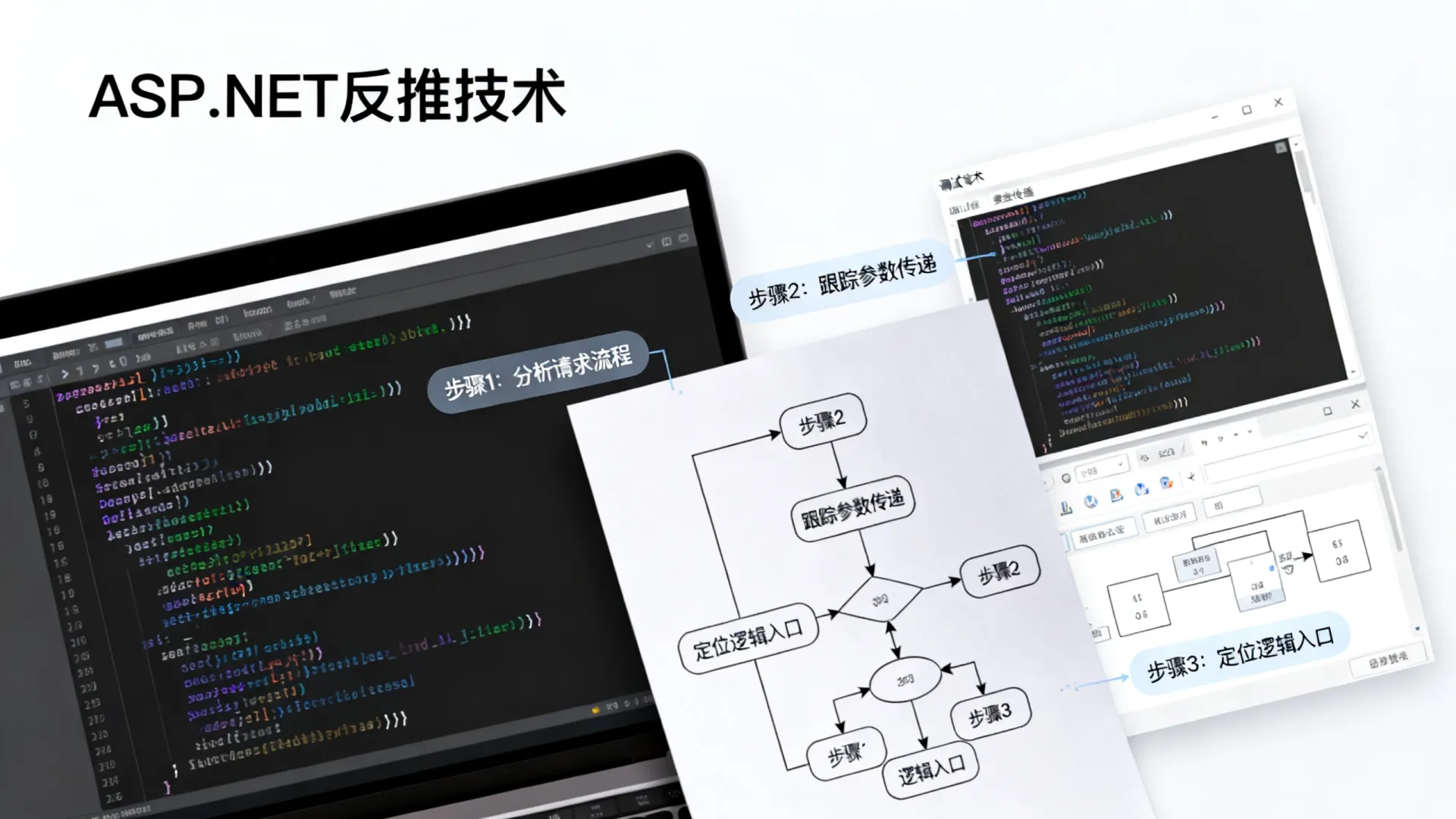 ASP.NET反推怎么做?掌握反推技术步骤详解 掌握反推技术步骤详解