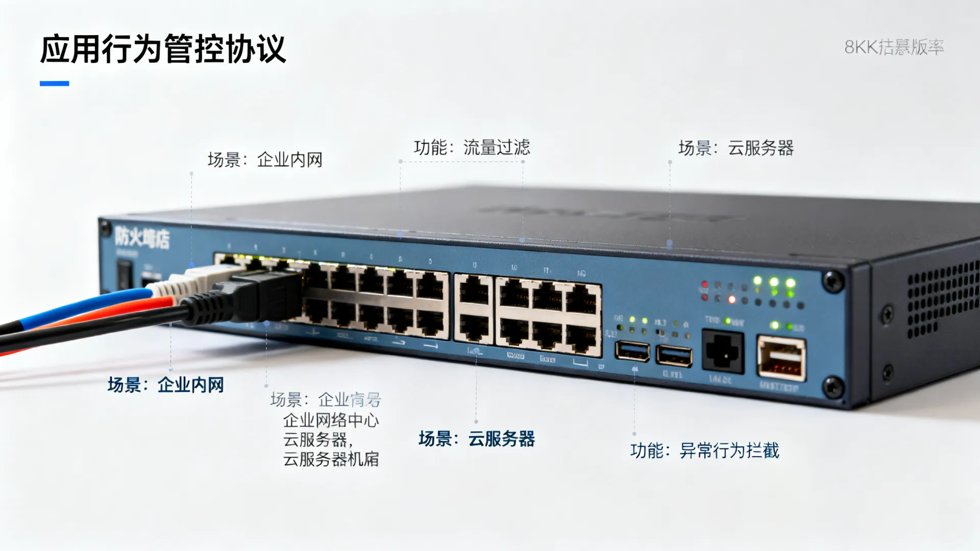 防火墙应用行为管控支持协议 防火墙应用行为管控支持协议