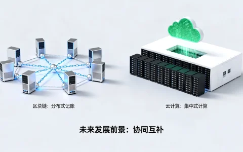 国内区块链和云计算有什么区别，未来发展前景如何