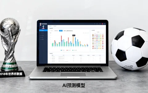 AI预测18年世界杯冠军是谁，最终预测准确吗？