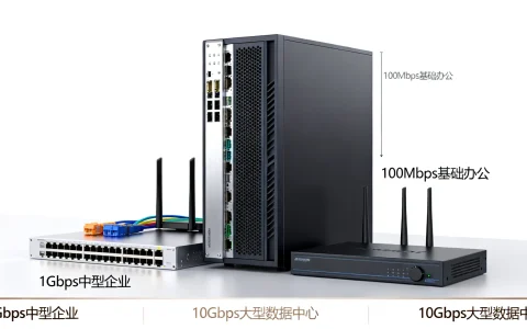 企业用服务器带宽多大合适？一般公司服务器带宽选多少兆？