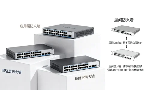 防火墙三大类型分别应用于哪一层？层间防火墙与链路层防火墙有何区别？