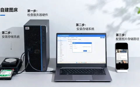 服务器搭建图片存储怎么做，自建图床教程详细步骤