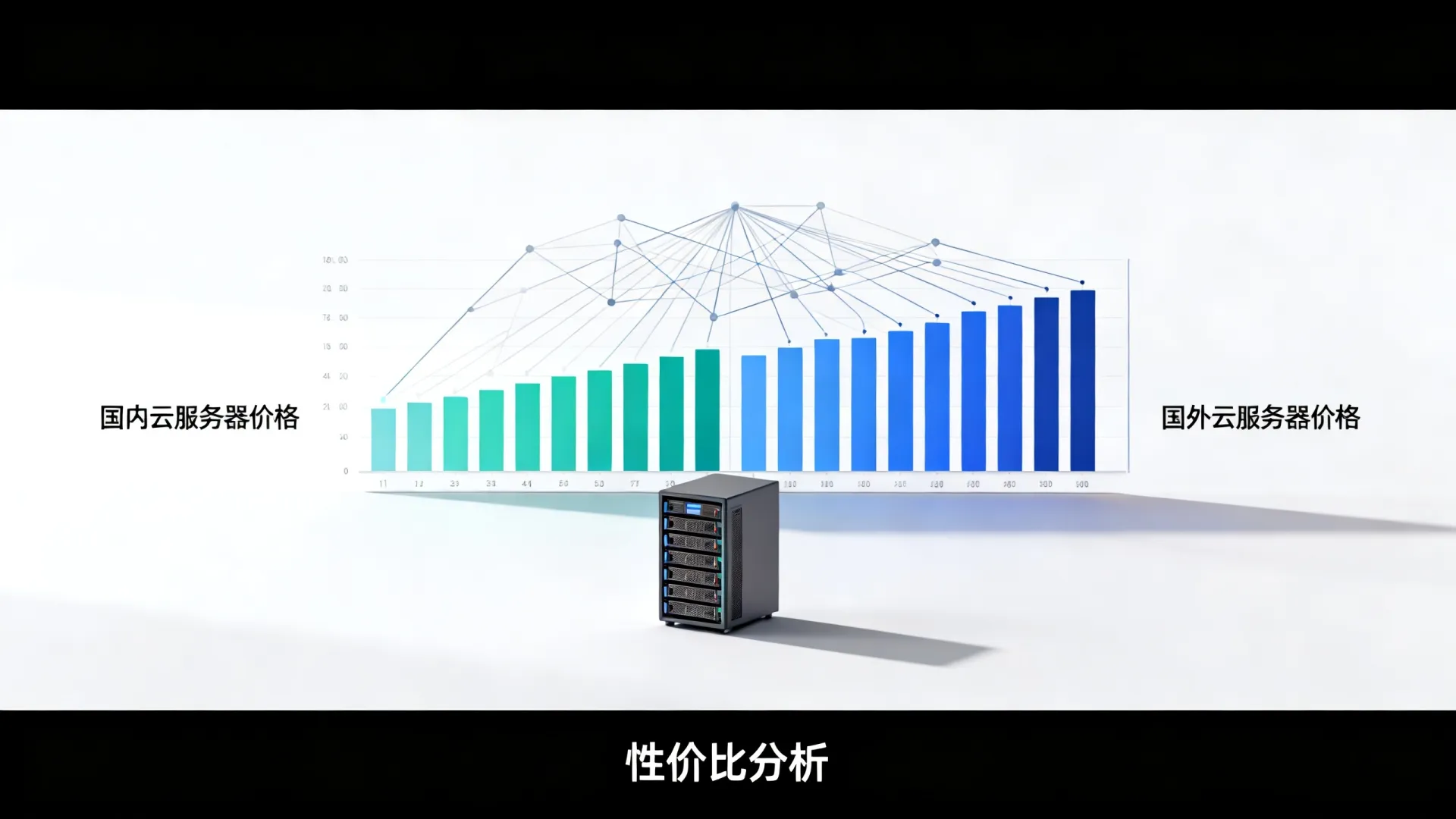 国内外云服务器价格比较 国内外云服务器价格比较