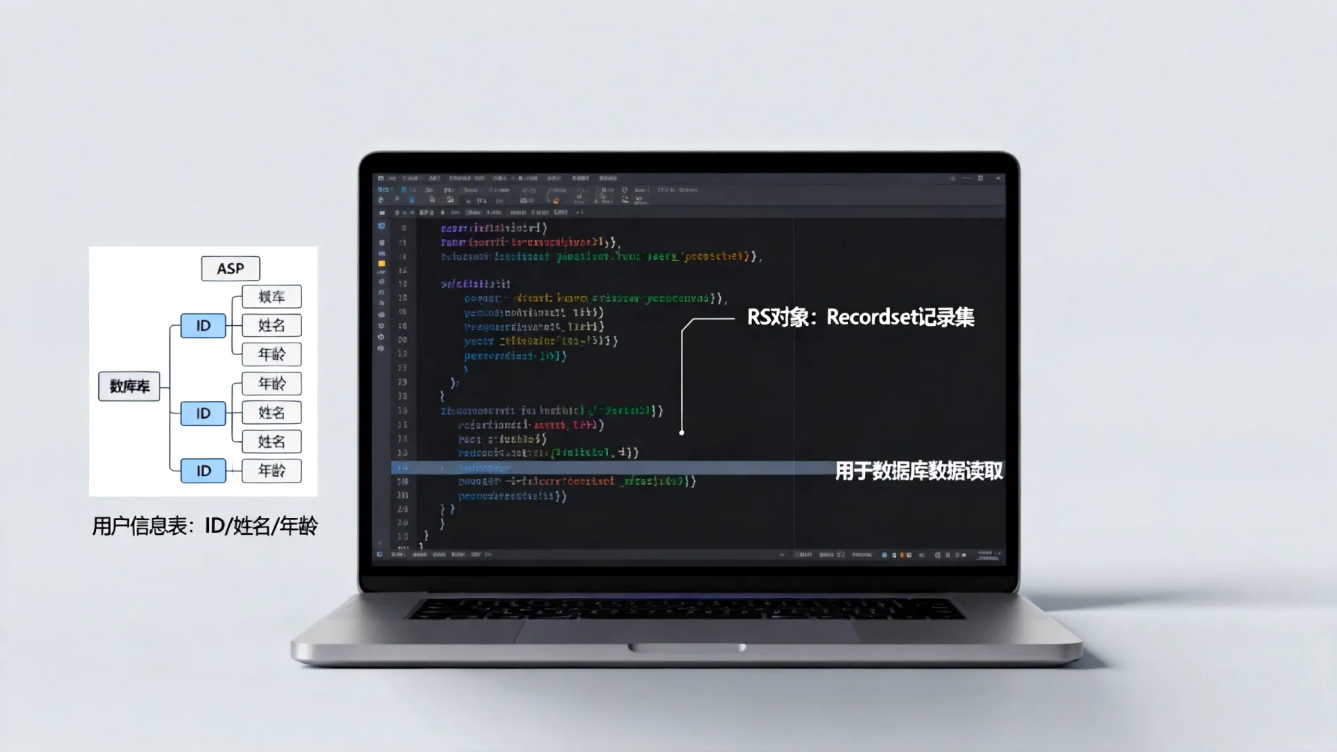 asp代码解释rs asp代码解释rs