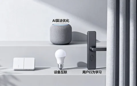 智能家居未来发展趋势如何，AI人工智能家居靠谱吗