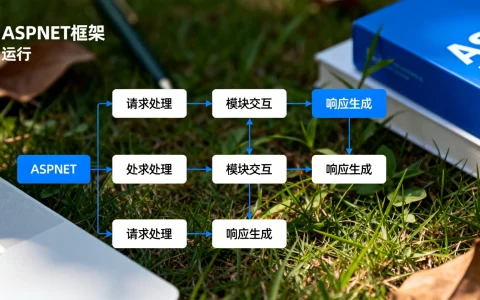 ASP.NET原理图是什么？一图看懂ASP.NET框架结构与运行流程图