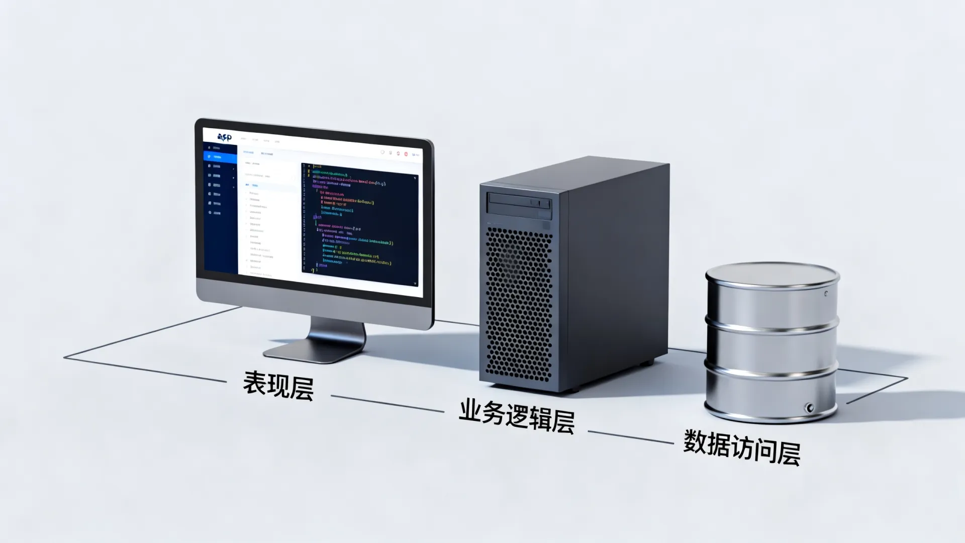 asp三层架构作用 asp三层架构作用