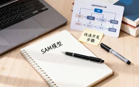 什么是SAM课程开发？快速开发模型详解