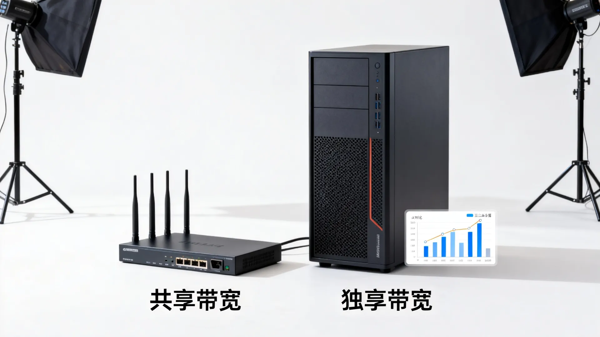 共享带宽和独享带宽哪个好? 共享带宽和独享带宽哪个好