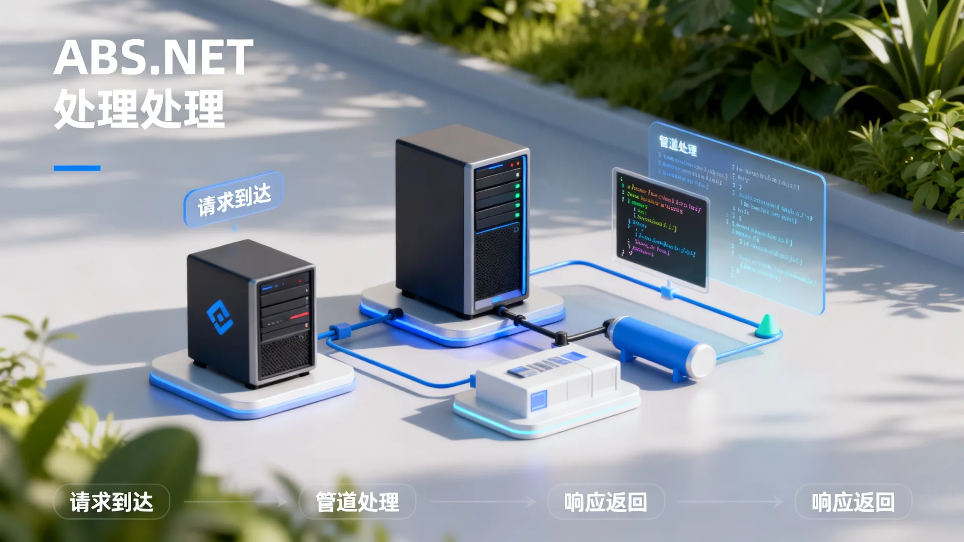 ASP.NET请求处理流程详解,管道处理如何运作? ASP.NET请求处理流程详解,管道处理如何运作?